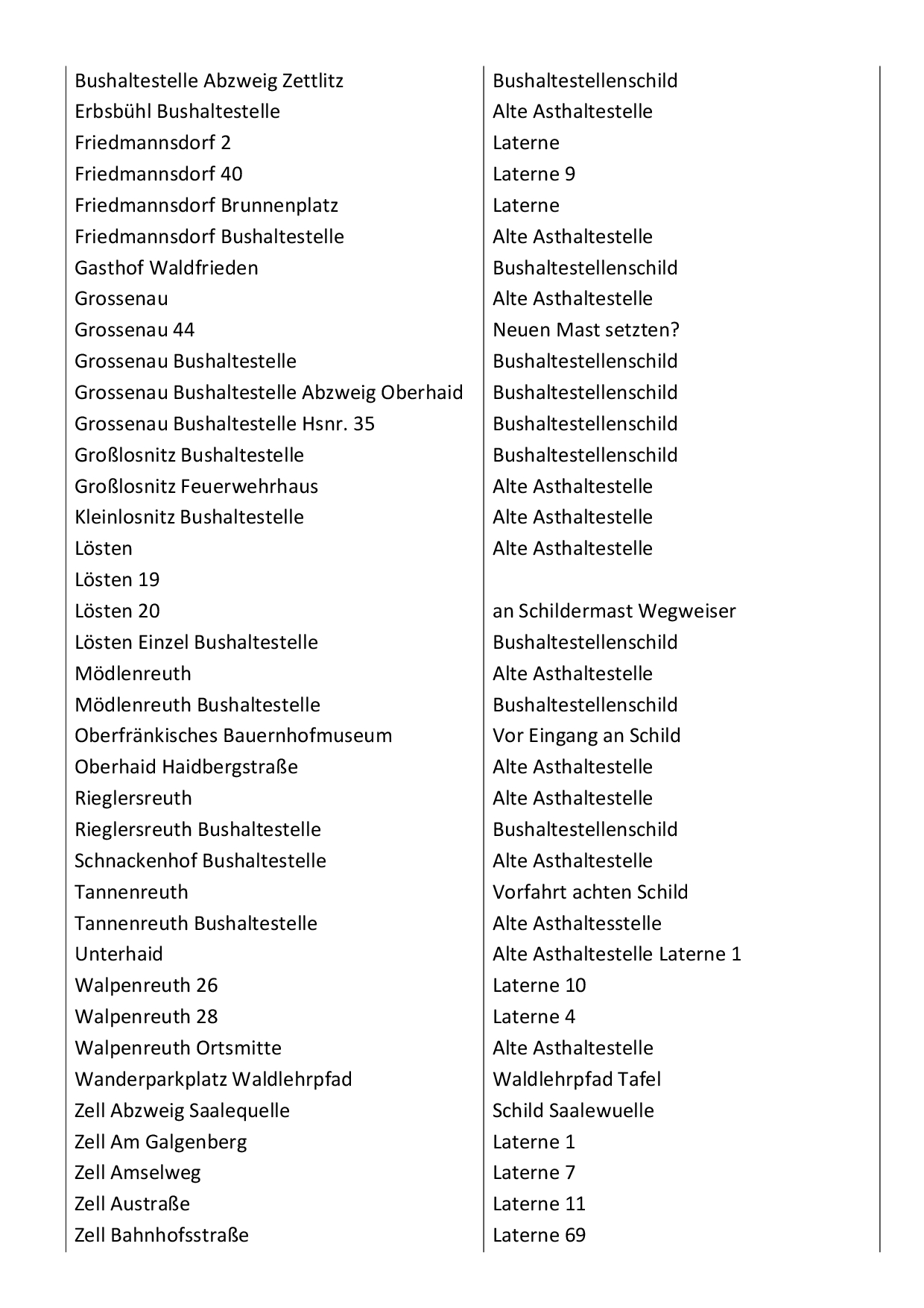 Leider haben wir keinen Alternativtext zu diesem Bild, aber wir arbeiten daran.