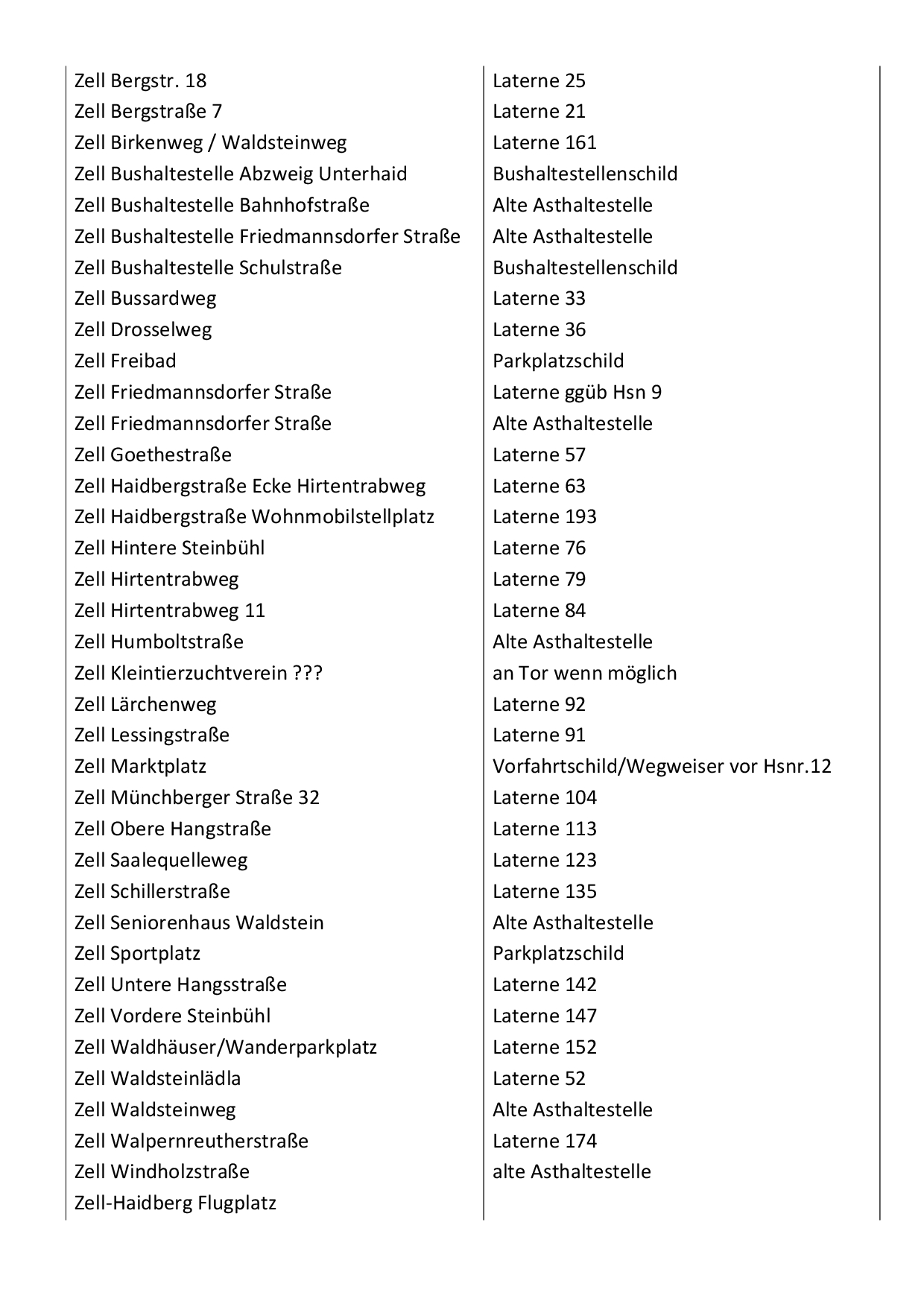 Leider haben wir keinen Alternativtext zu diesem Bild, aber wir arbeiten daran.